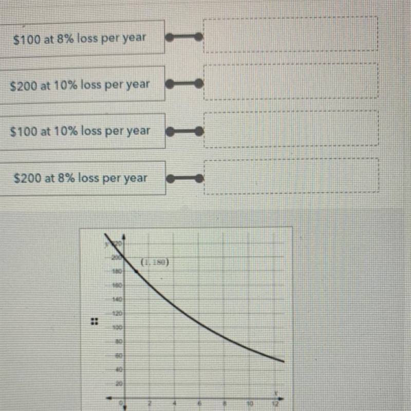 Match the exponential graphs to the situations below in which the investments lose-example-1