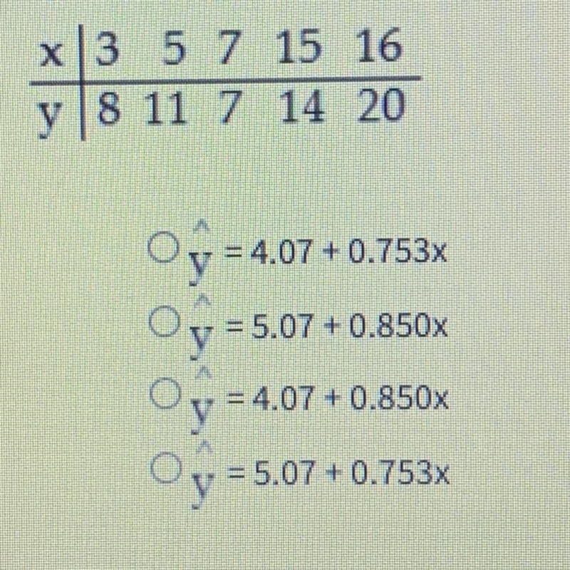 PLEASE HELP ME WITH PROB AND STATS 6. Use the given data to find the equation of the-example-1