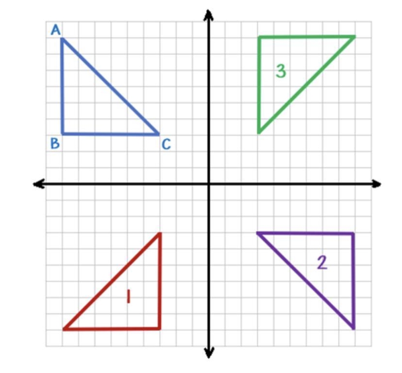 Which triangle below represents a 90° rotation about the origin?-example-1