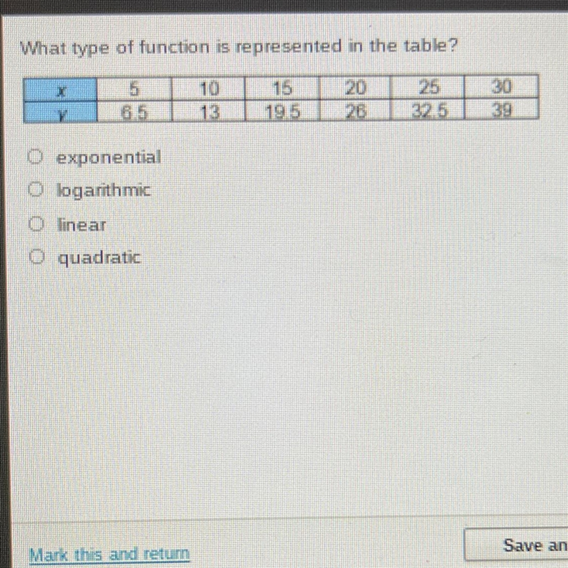 What type of function is represented in the table? exponential logarithmic linear-example-1