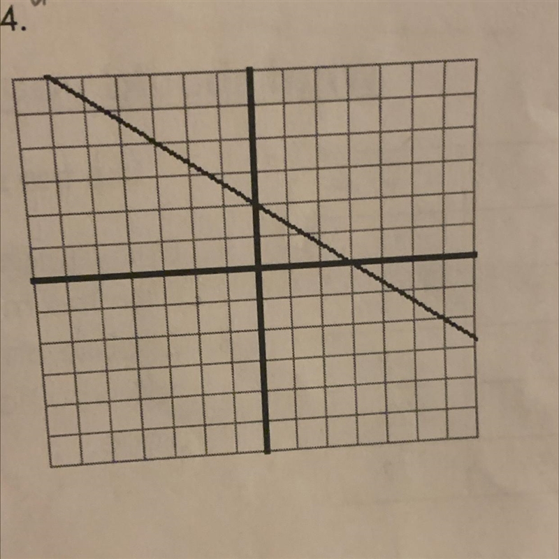 Write an equation based on the graph.-example-1