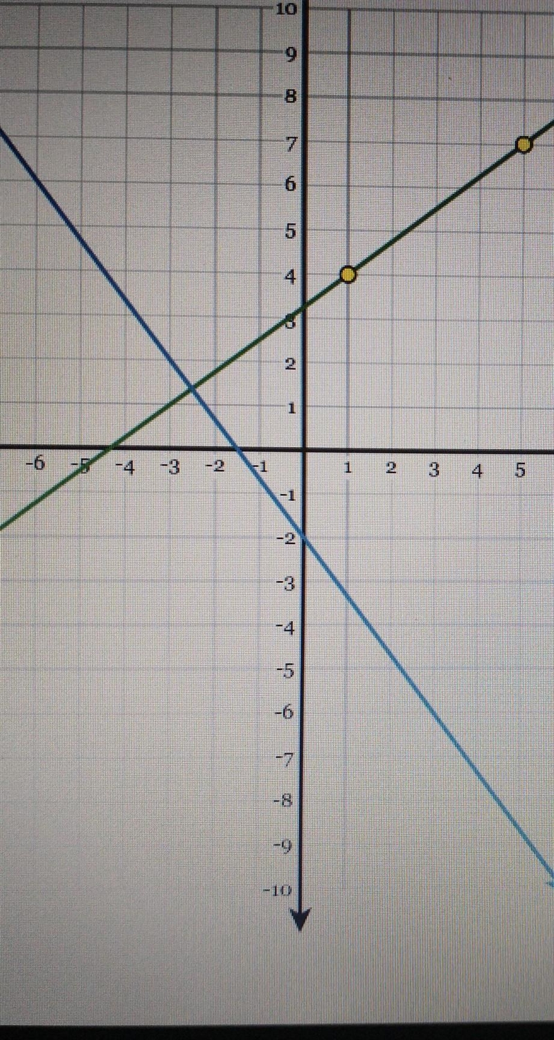 What is the slope of the blue line?what is the slope of a parallel line?-example-1