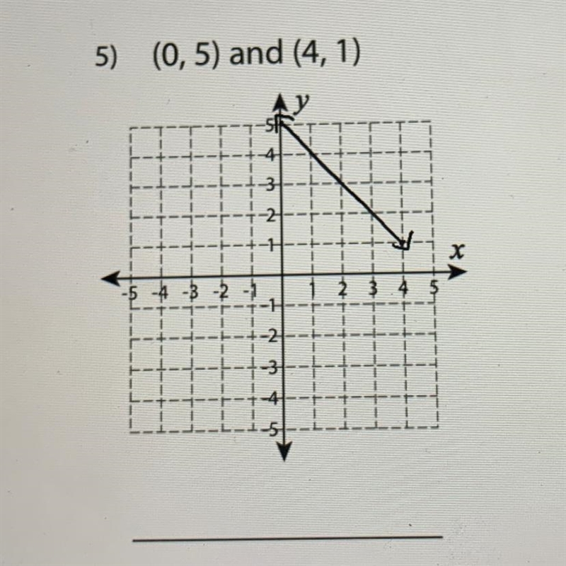 SOMEBODY PLEASE HELP ME I NEED TO FIND THE SLOPE OF THIS (0,5) and (4,1) LOOKK!! HELP-example-1