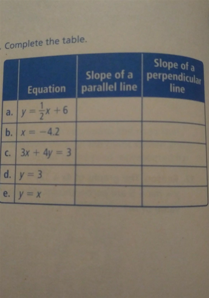 Please help me i have no clue how to complete this graph, its late and its the last-example-1