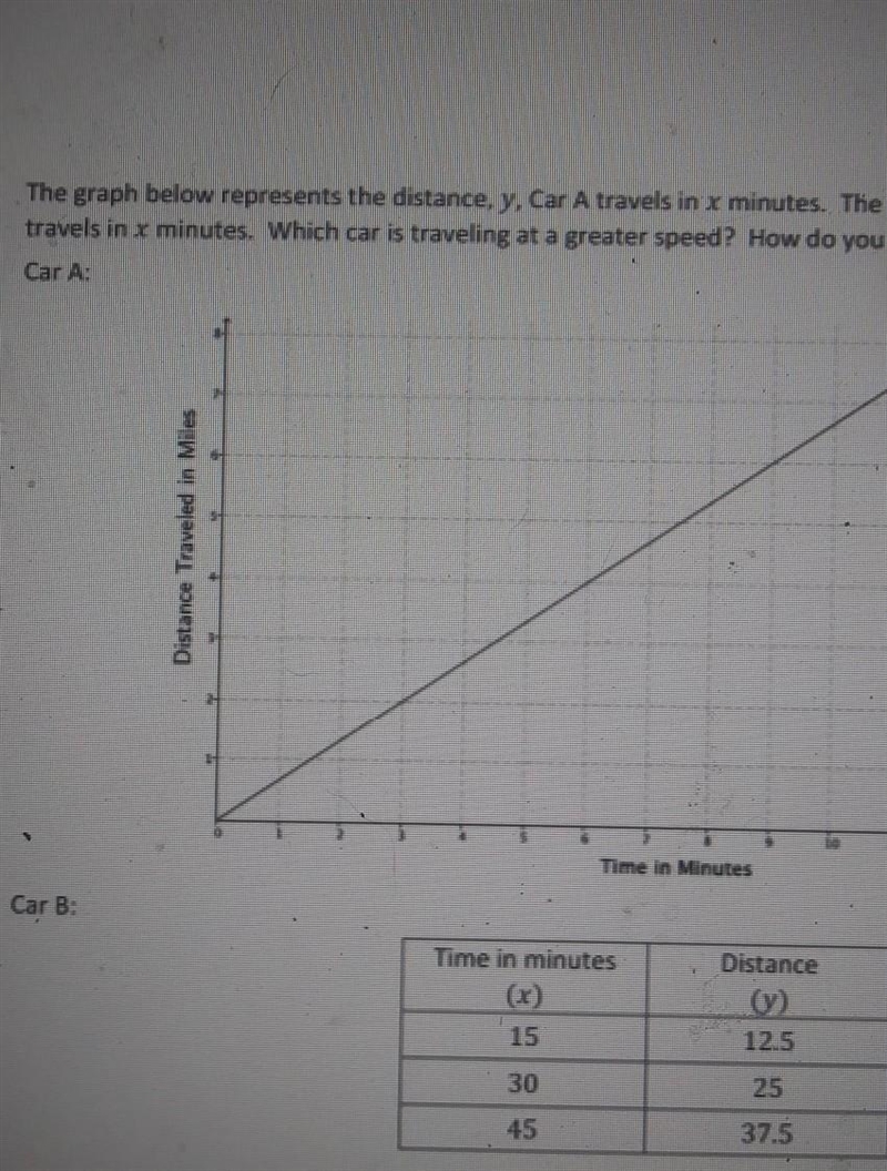 the graph below represents the distanve,y, car a travels in x mins. the table below-example-1