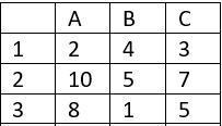 What formula should be entered in A3 to compute A1 times B1-example-1