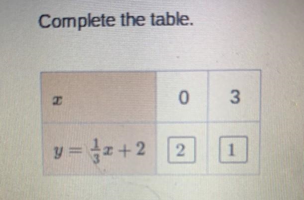 What ordered pair is a different solution point on the line?-example-2