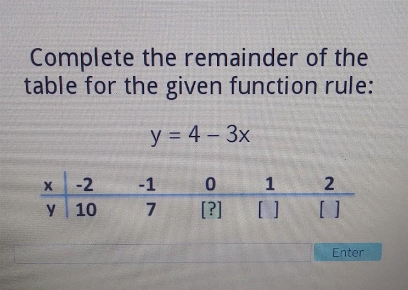 complete the remainder of the table for the given function rule: y = 4 - 3x (could-example-1