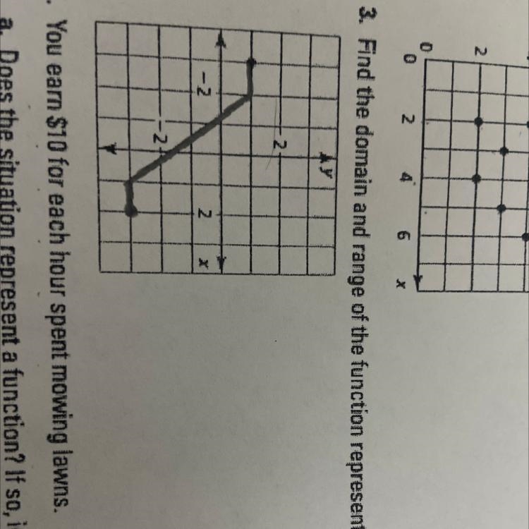 3. Find the domain and range of the function represented by the graph.-example-1