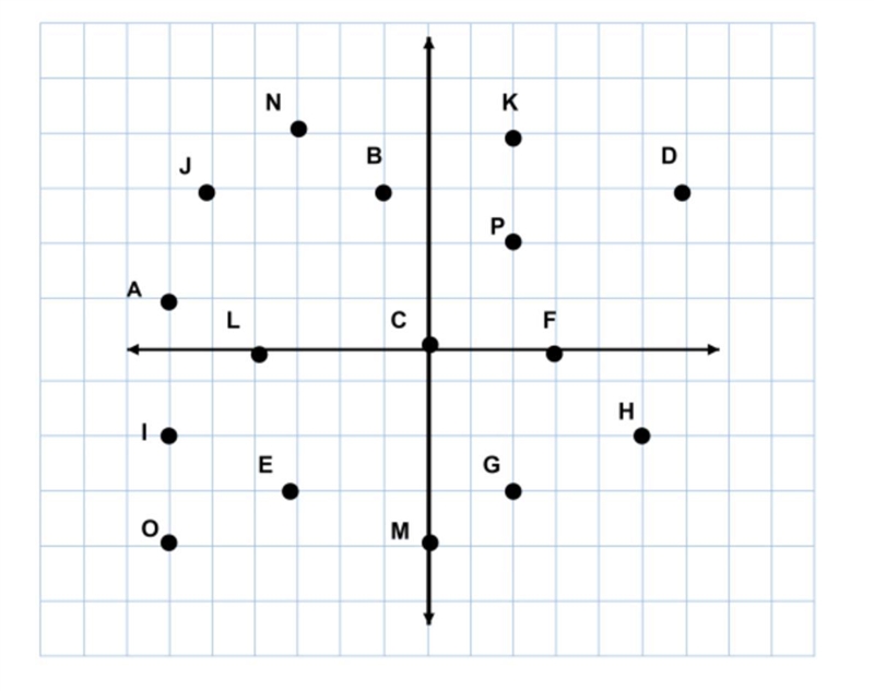 Match the coordinate pair with the point shown in the image-example-1