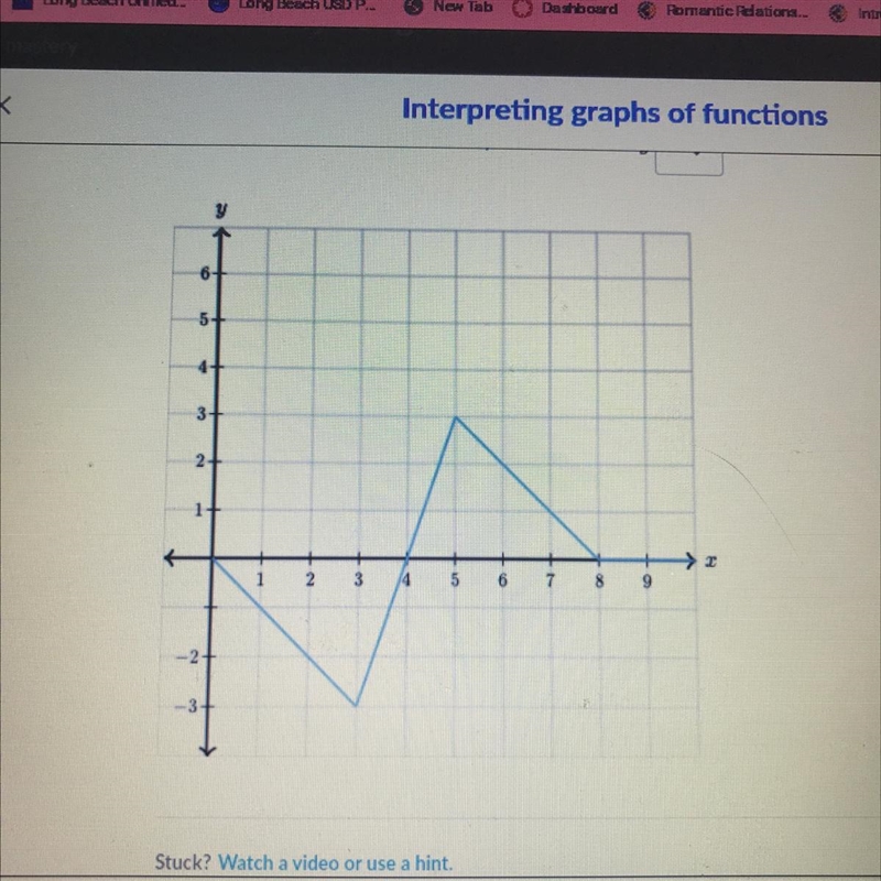 Complete the following sentences based on the graph of the function.Initially, as-example-1