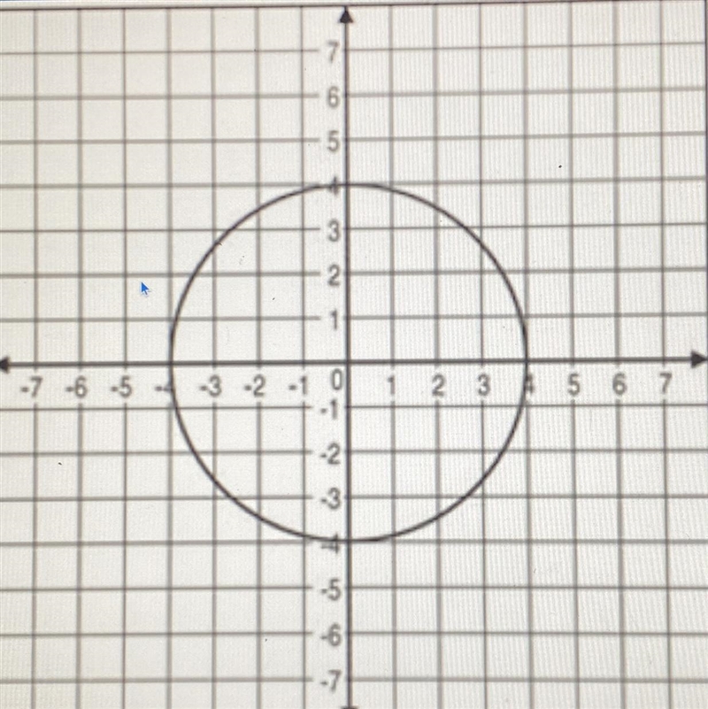 What is the circumference of this circle?-example-1