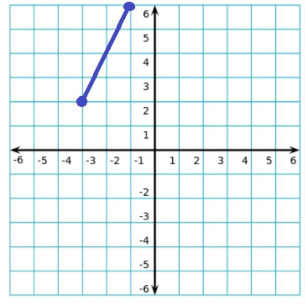 If the following line segment is reflected across the y-axis, what are the coordinates-example-1