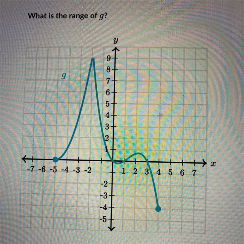 what is the range of g? a: the g(x) values -4,0 and 9 b: -5≤g(c)≤4 c: -4≤ g(x) ≤ 9 d-example-1