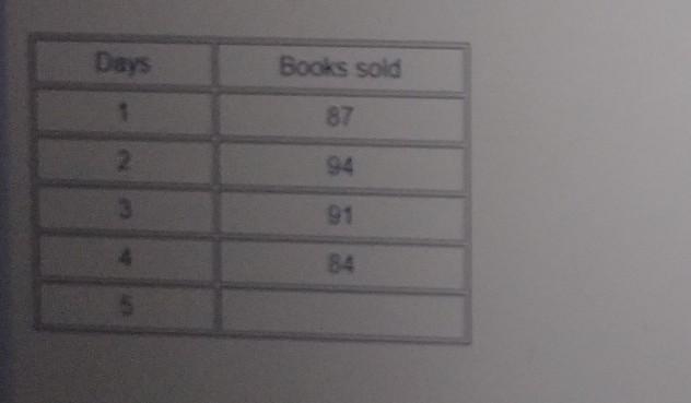 Regina owns a bookstore. she sold 87 94 91 and 84 books on the first 4 days of this-example-1