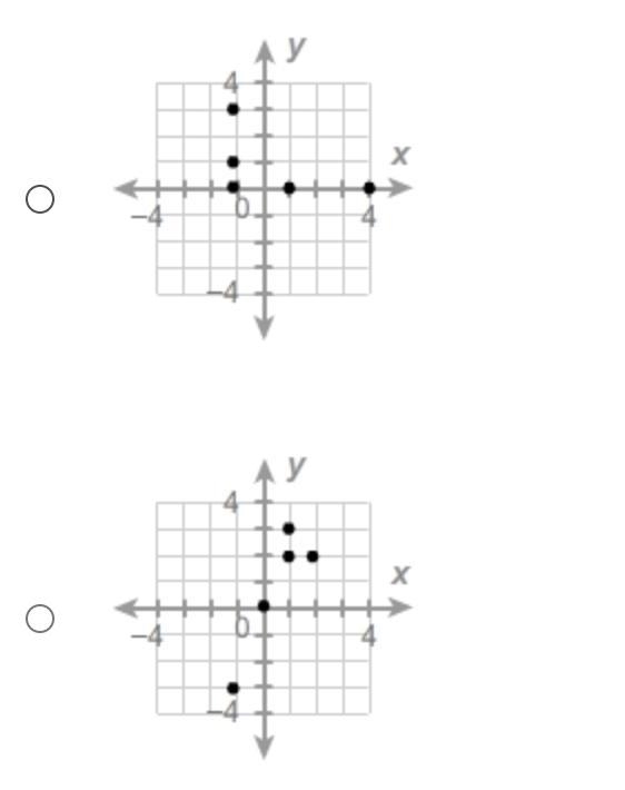 50 PTS Which relation is a function?-example-1