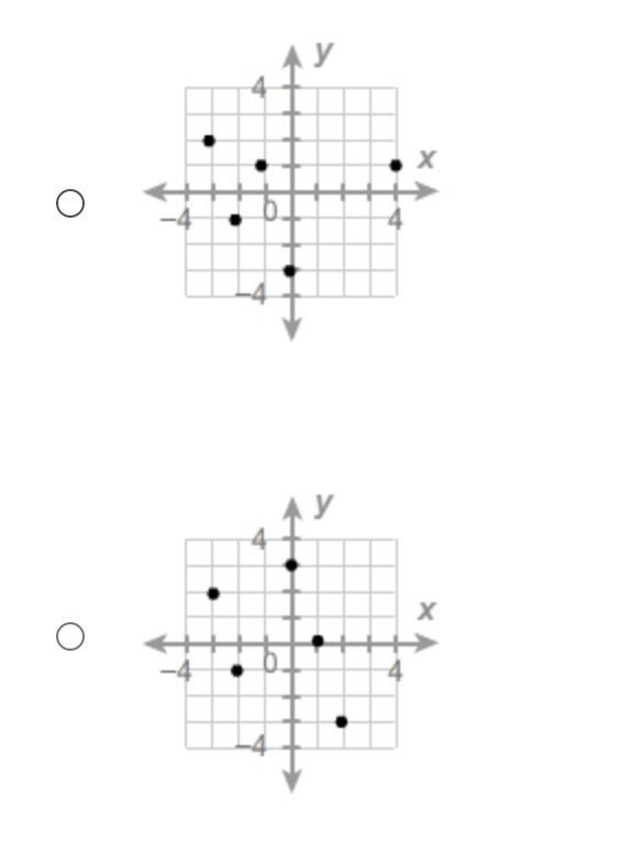 50 PTS Which relation is a function?-example-2