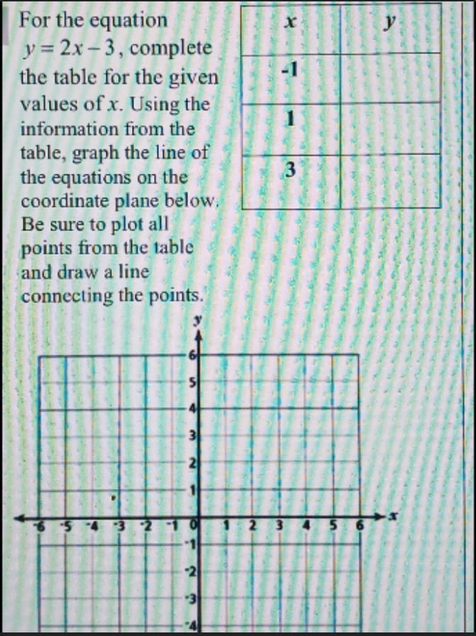 For the equation y = 2x – 3, complete the table for the given values of x. Using the-example-1