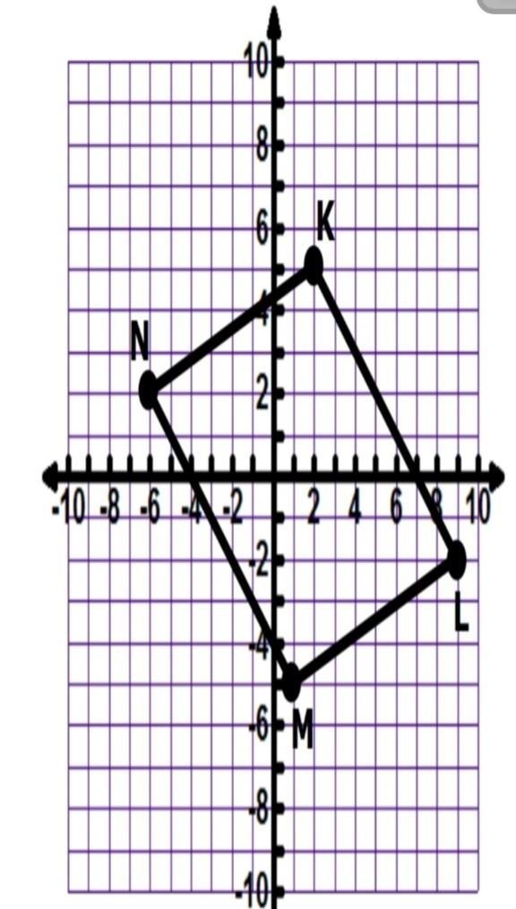 Which of the following are true attributes about the quadrilateral that has vertices-example-1