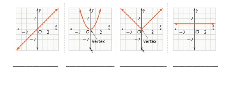 Name the type of function of each graph below:-example-1