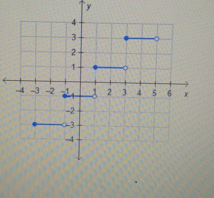 the step function f(x) is graphed what is the value of f(-1)? The graph is attached-example-1