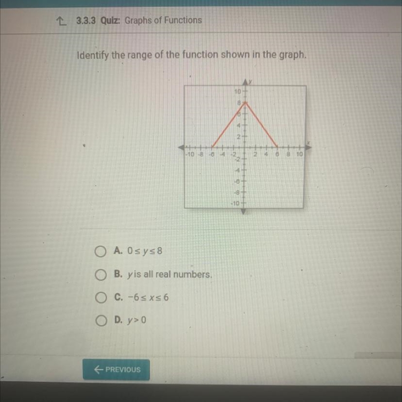 Identify the range of the function shown in the graph-example-1