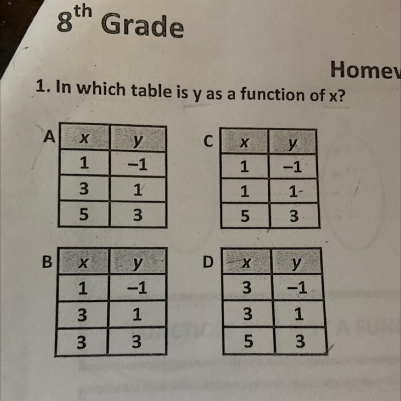 1. In which table is y as a function of x?-example-1