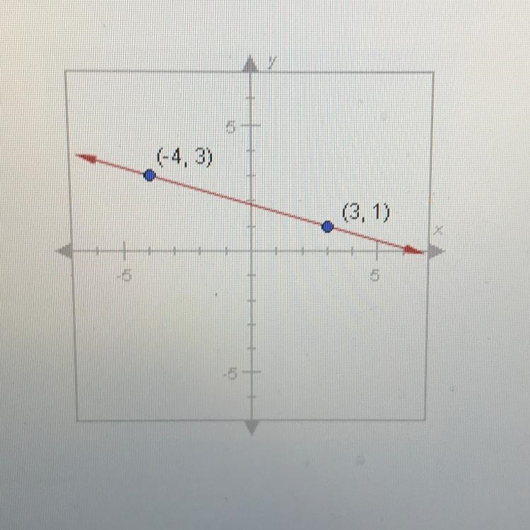 What is the slope of the line shown below? A. 2/7 B.-7/2 C.-2/7 D. 7/2-example-1