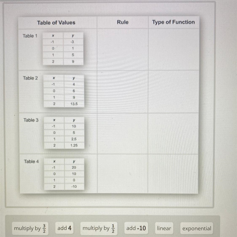 Drag the tiles to the table. The tiles can be used more than once.For each table, there-example-1