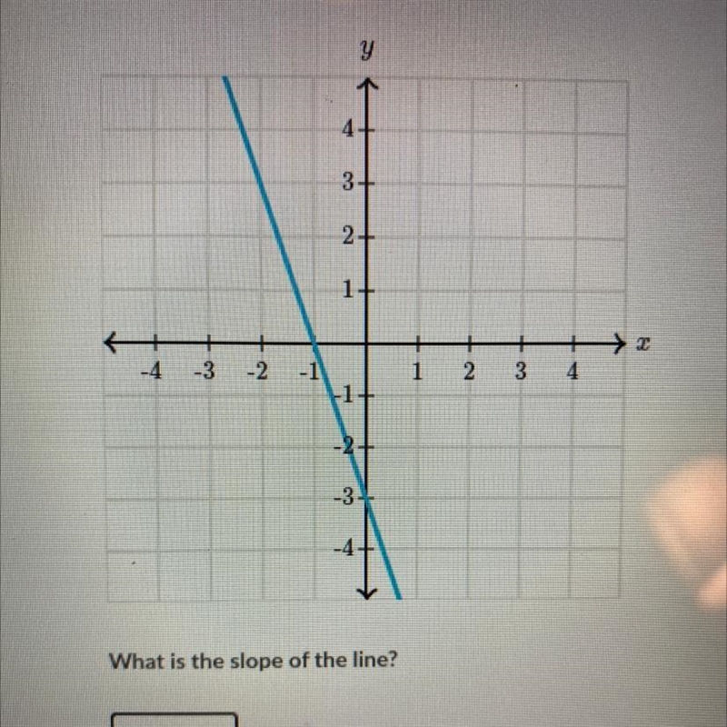 What is the slope of the line?-example-1