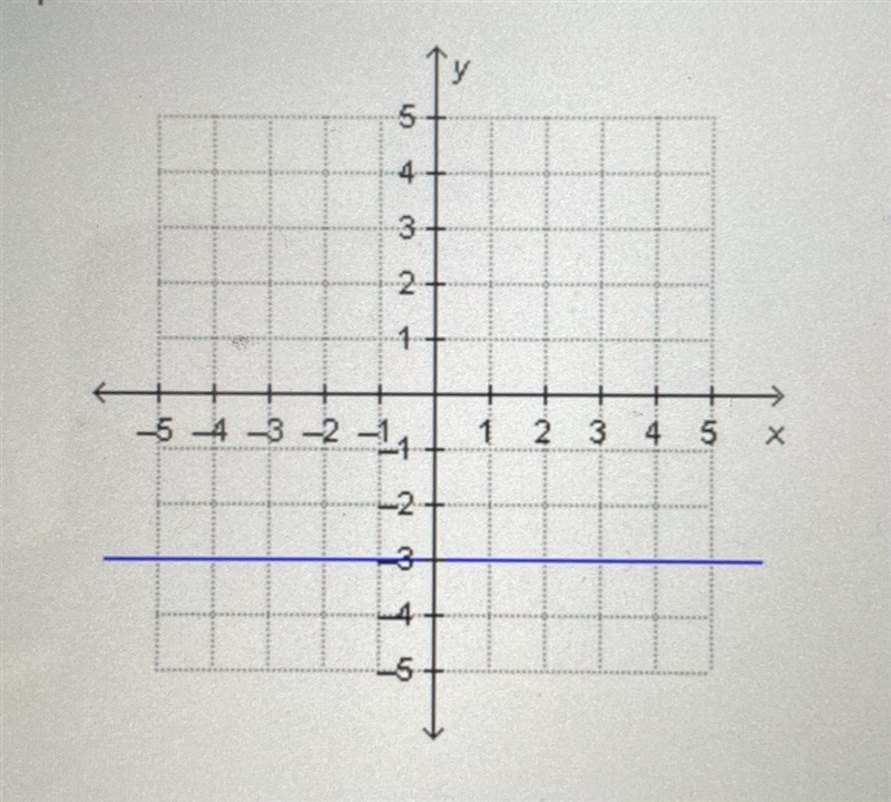 The graph of a linear function is shown. Which word describes the slope of the line-example-1