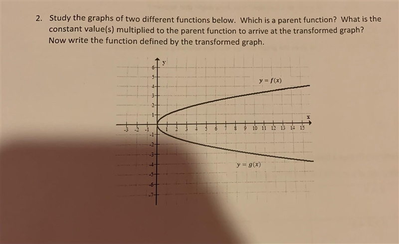 Please help me solve this equation and possibly graph it?-example-1