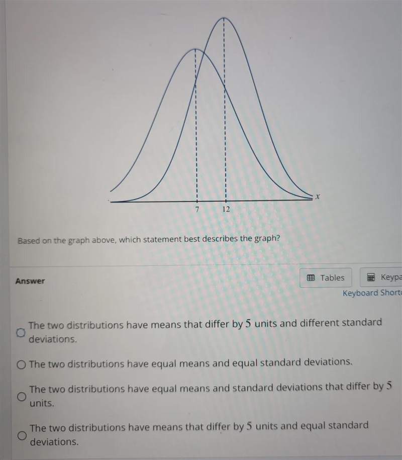 The following is a graph of two normal distributions plotted on the same x axis-example-1