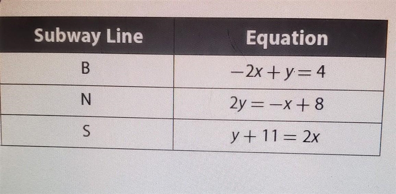 9. Three subway lines run along straight tracks in the city. The equation for each-example-1