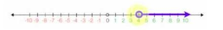 What inequality represents this graph?-example-1