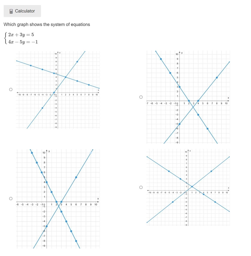 Which graph shows the system of equations: 2x+3y=5 4x−5y=−1-example-1