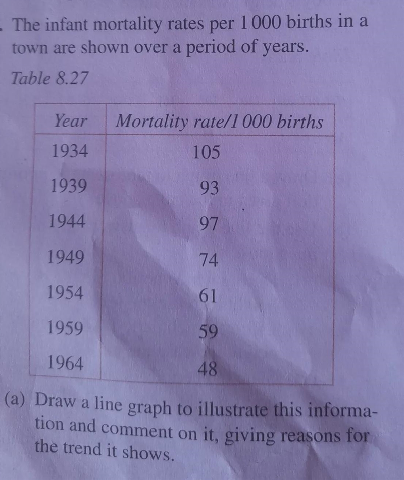 draw a line graph to illustrate this informa- tion and comment on it, giving reasons-example-1