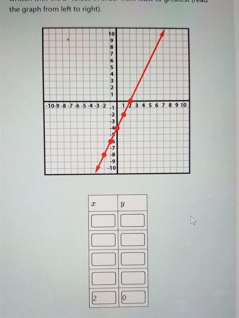 Please help! what are the x and y values ​-example-1