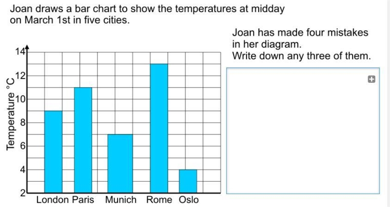 Joan has made four mistakes in her diagram. write down any three of them.-example-1