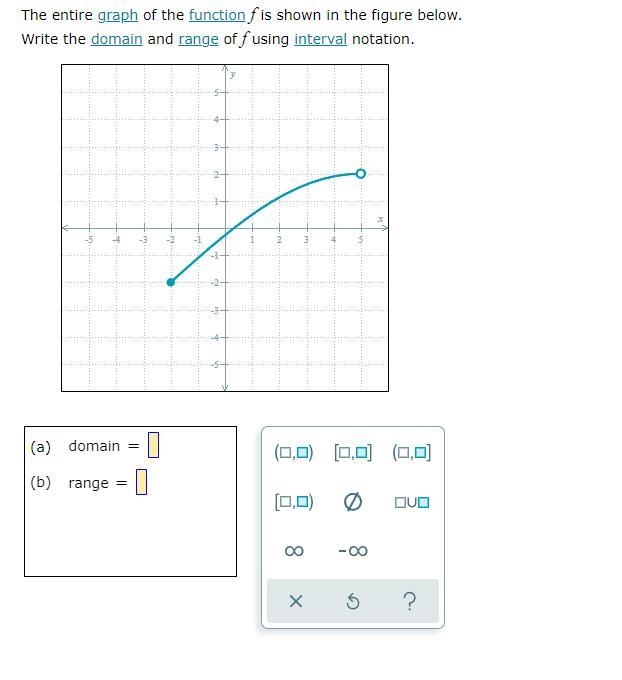 The entire graph of the function is shown in the figure below. Write the domain and-example-1