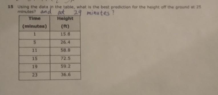 Using the data in the table, what is the best prediction for the height off the ground-example-1