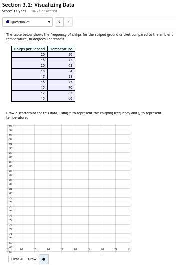 21. The table below shows the frequency of chirps for the striped ground cricket compared-example-1