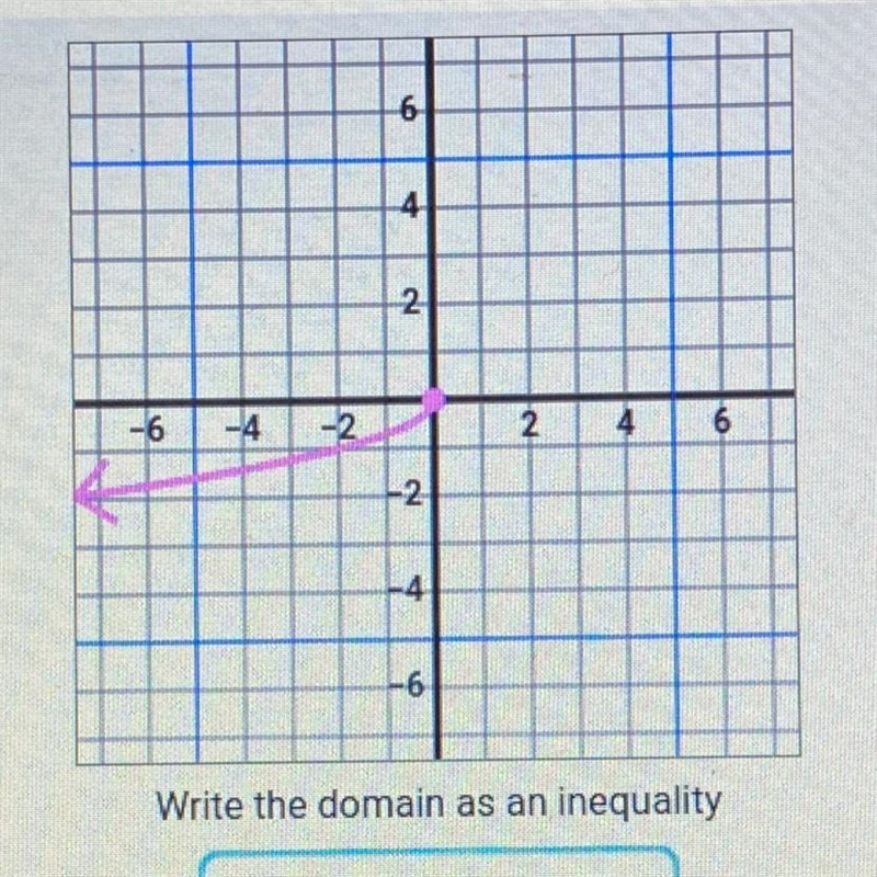 Write domain as an inequality, I’m just checking my answer, deep explanation isn’t-example-1