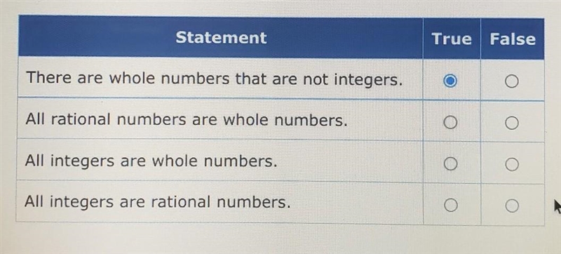 Statement True False HELP ME please guys :l​-example-1