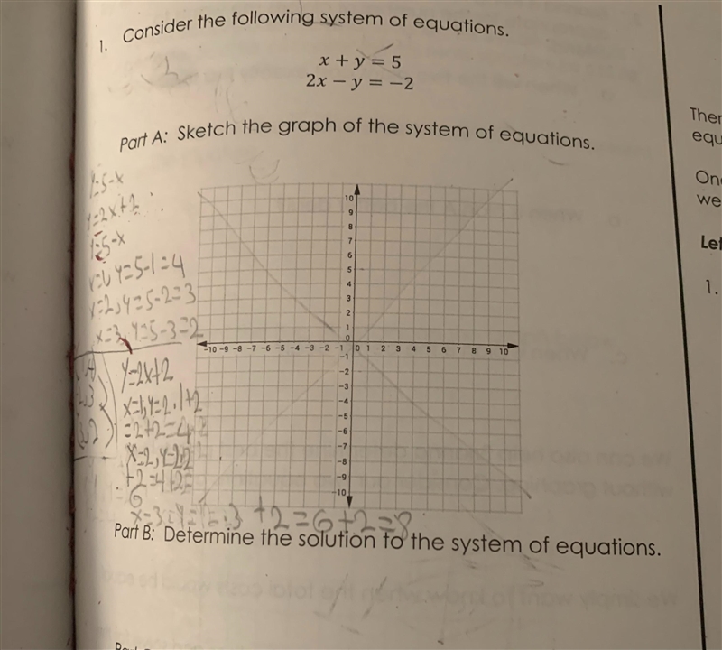 Considering the following system of equations x+y=5 2x-y=-2 and determine the solution-example-1