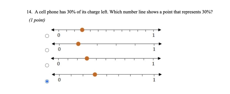 A cell phone has 30% of its charge left. Which number line shows a point that represents-example-1