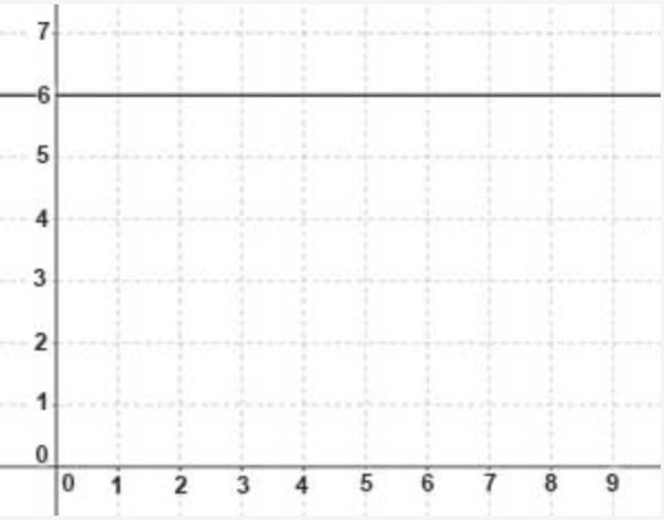 40 POINTS Question 5(Multiple Choice Worth 4 points) (07.04A) The graph represents-example-1