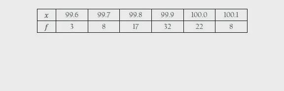 How do I figure out the mean and how do I get the median of the number x from the-example-1