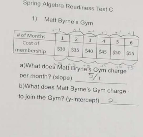 a)What does Matt Bryne's Gym charge5per month? (slope)b)What does Matt Byrne's Gym-example-1