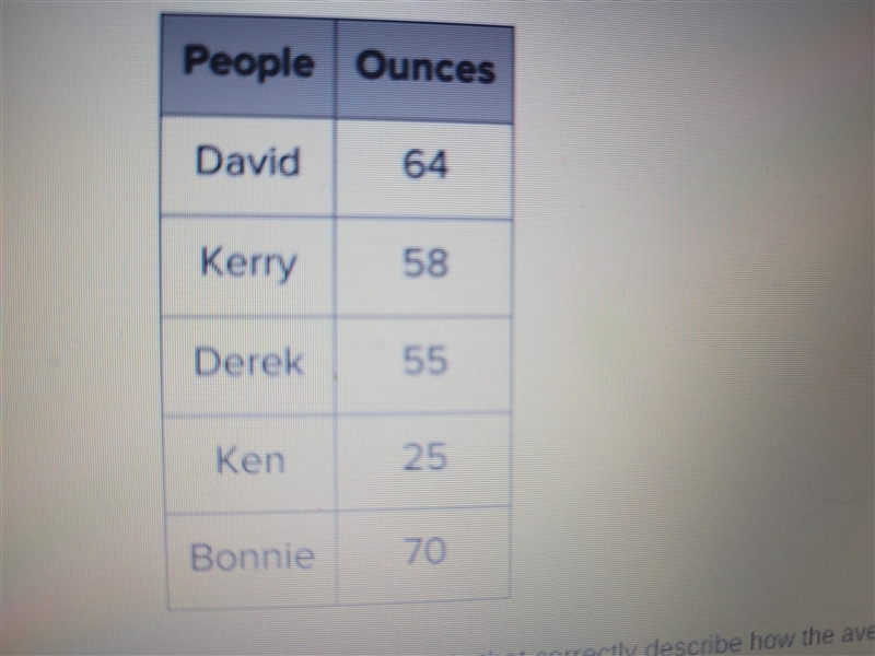 The following table shows the number of ounces of water consumed by several different-example-1